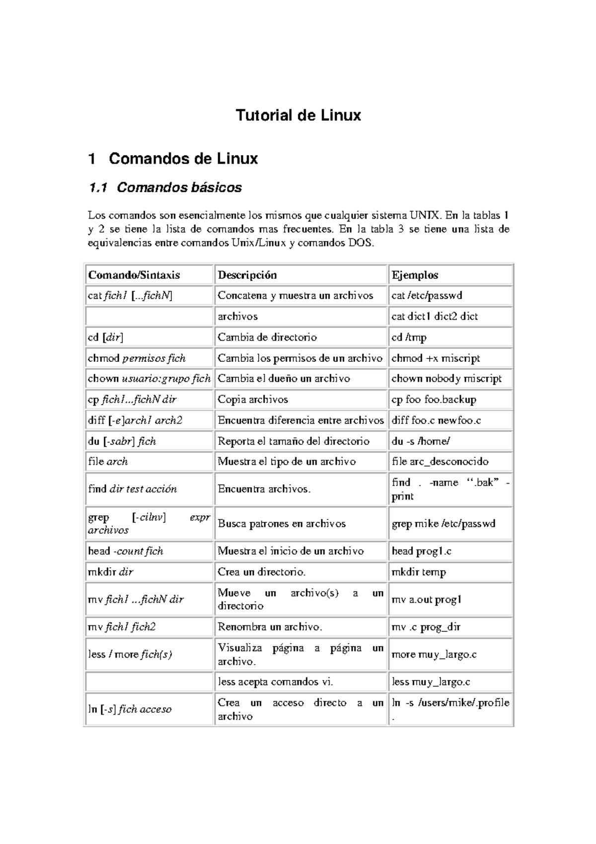 Comandos Linux - Practica - Tutorial de Linux 1 Comandos de Linux 1 ...
