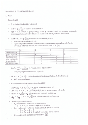 Finanza Aziendale formule, Formulari di Finanza Aziendale