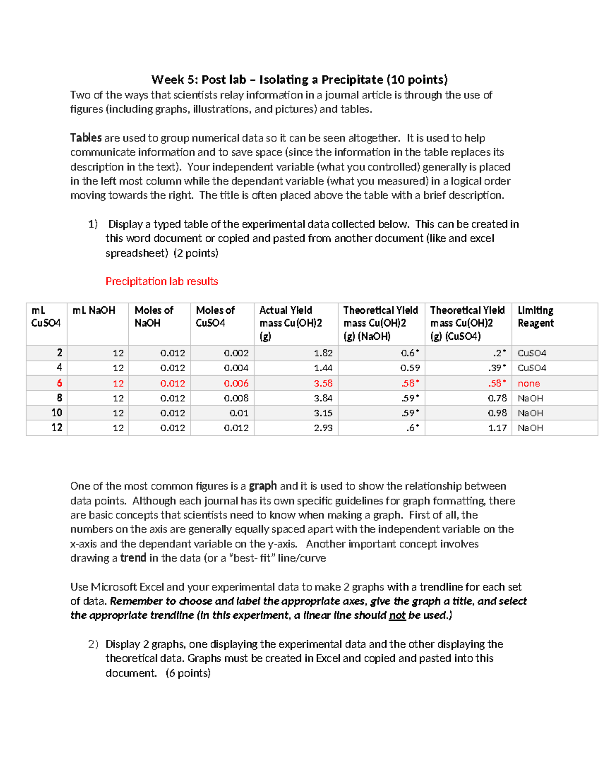 Week 5 postlab KE Lab work for ucf chem 2 lab Week 5 Post lab