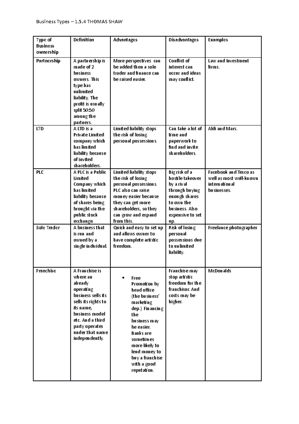 type-of-business-ownership-business-types-1-5-thomas-shaw-type-of