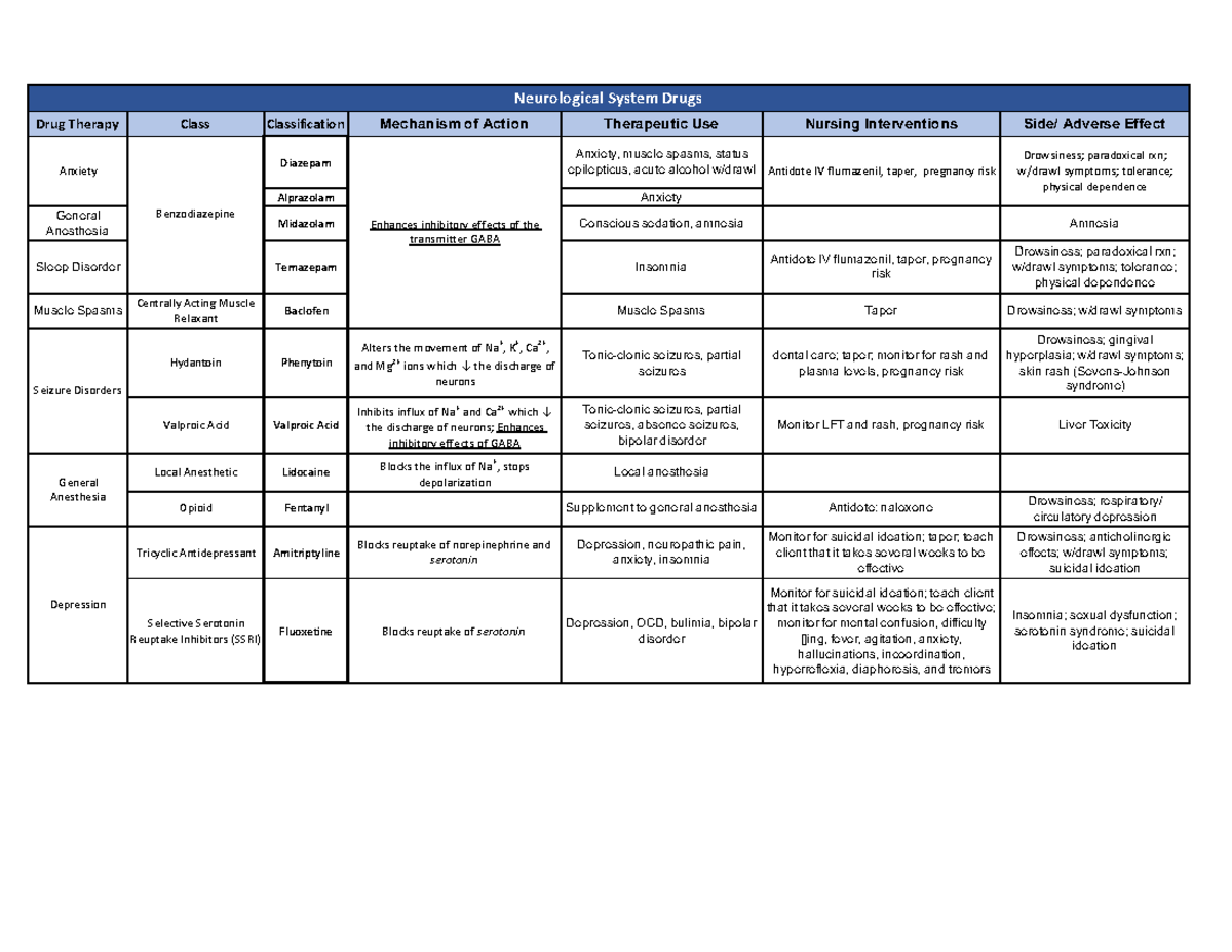 Pharmacology Drugs To Study Chart - Drug Therapy Class Classification ...