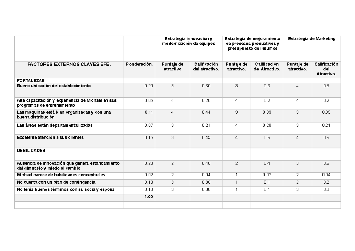 Matriz MCPE Michael - Estrategia innovación y modernización de equipos ...