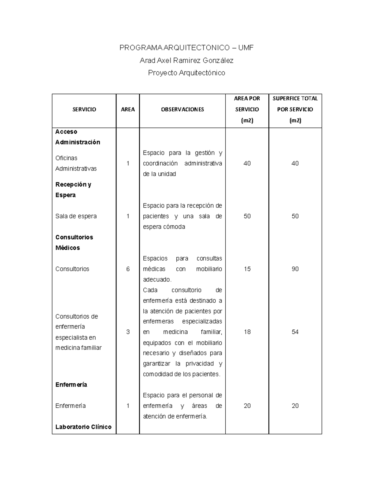 Programa Arquitecotnico UMF - PROGRAMA ARQUITECTONICO – UMF Arad Axel ...