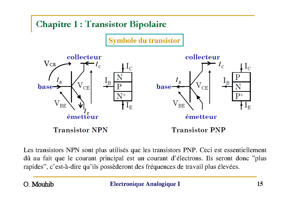électronique 2 Cours Symbole du transistor I B VCB IC I E I B I C Les transistors NPN sont