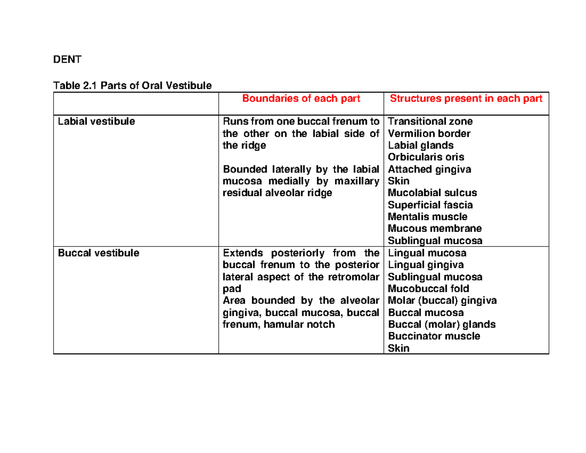 M5 Post Task 2 - Lecture notes 5 - General Science - Studocu