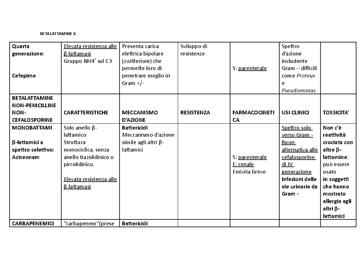 Schemi Betalattamine 6 - BETALATTAMINE 6 Quarta Generazione: Cefepime ...