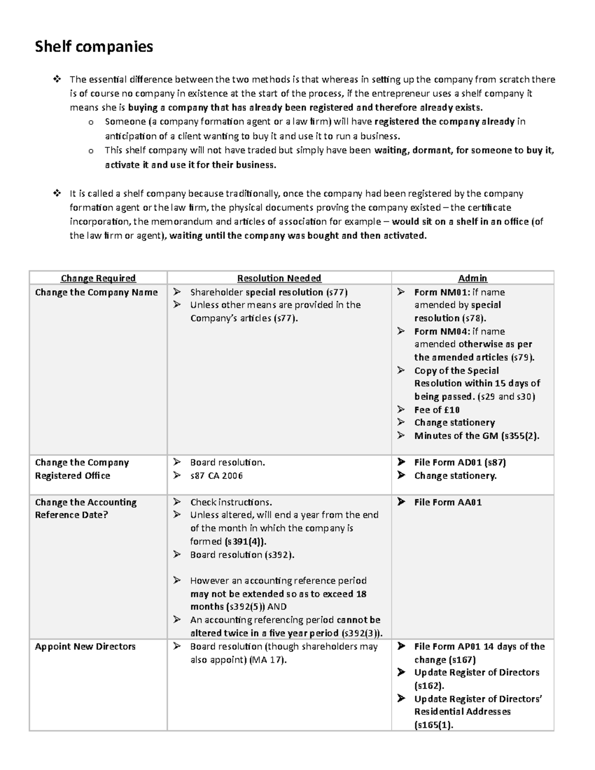 Business Law Shelf companies The essential difference between the two