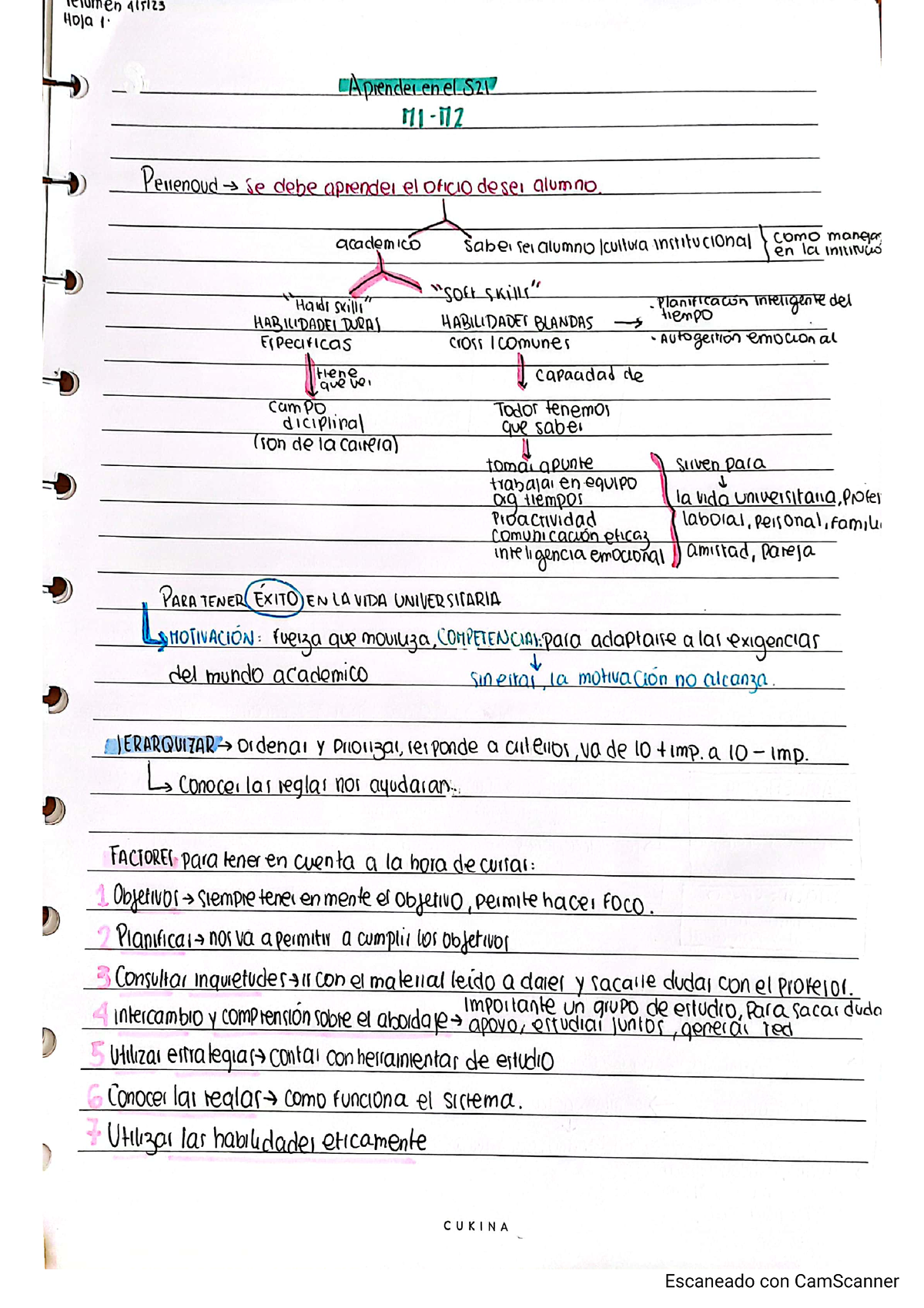 Resumen Aprender En El Siglo M Dulo Y Aprender En El Siglo Studocu