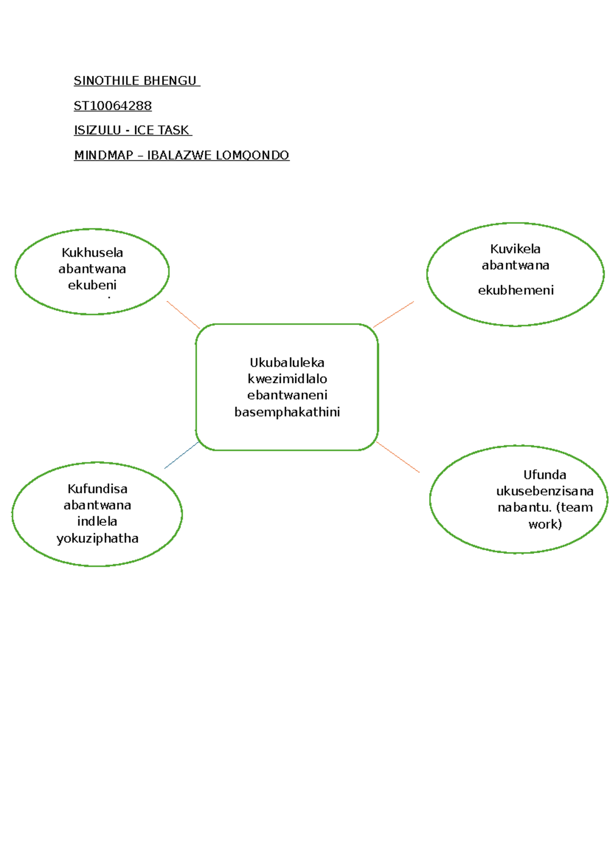 Ice Task Isi Zulu Mindmap - IFAZ7412 - SINOTHILE BHENGU ST ISIZULU ...