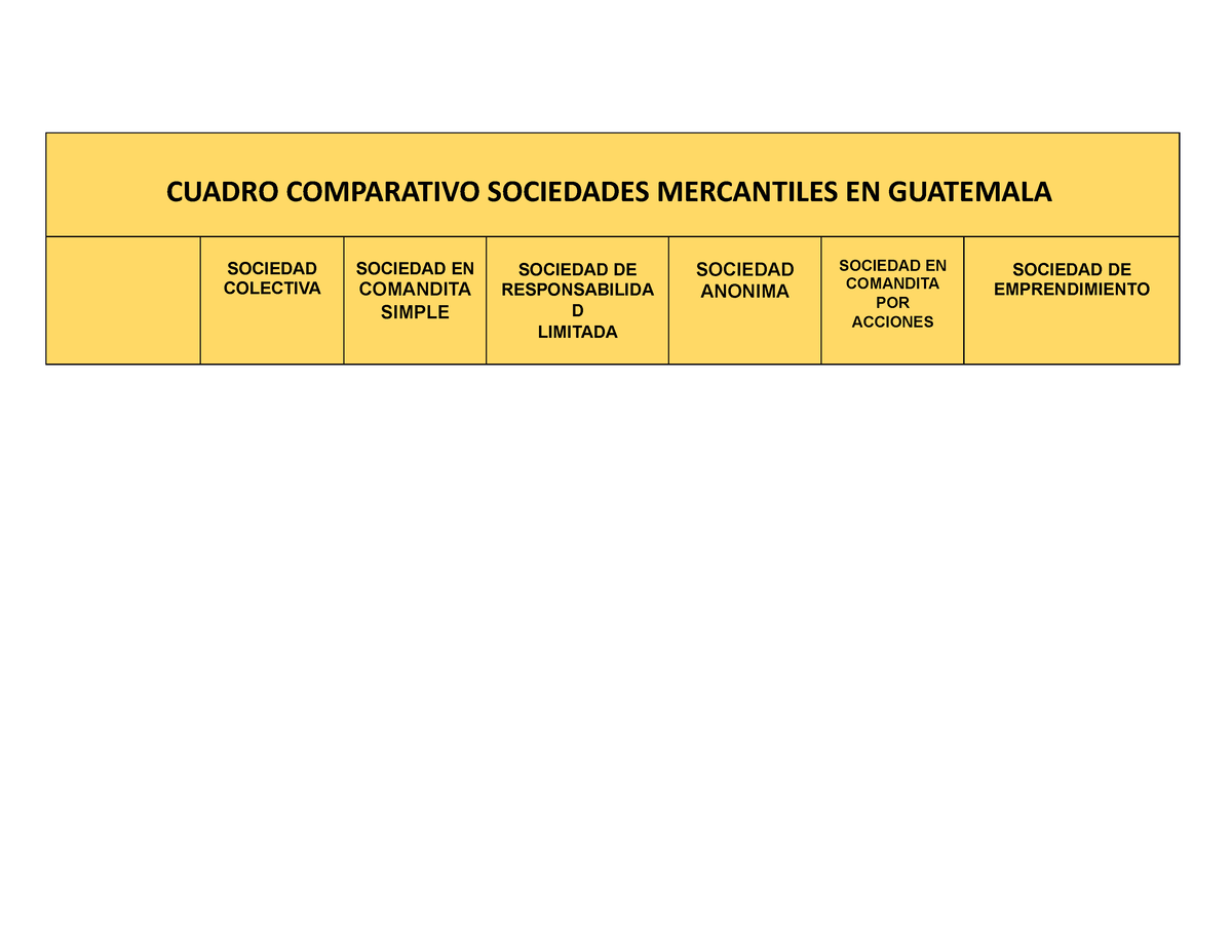 Cuadro Comparativo Sociedades Mercantiles EN Guatemala - CUADRO ...