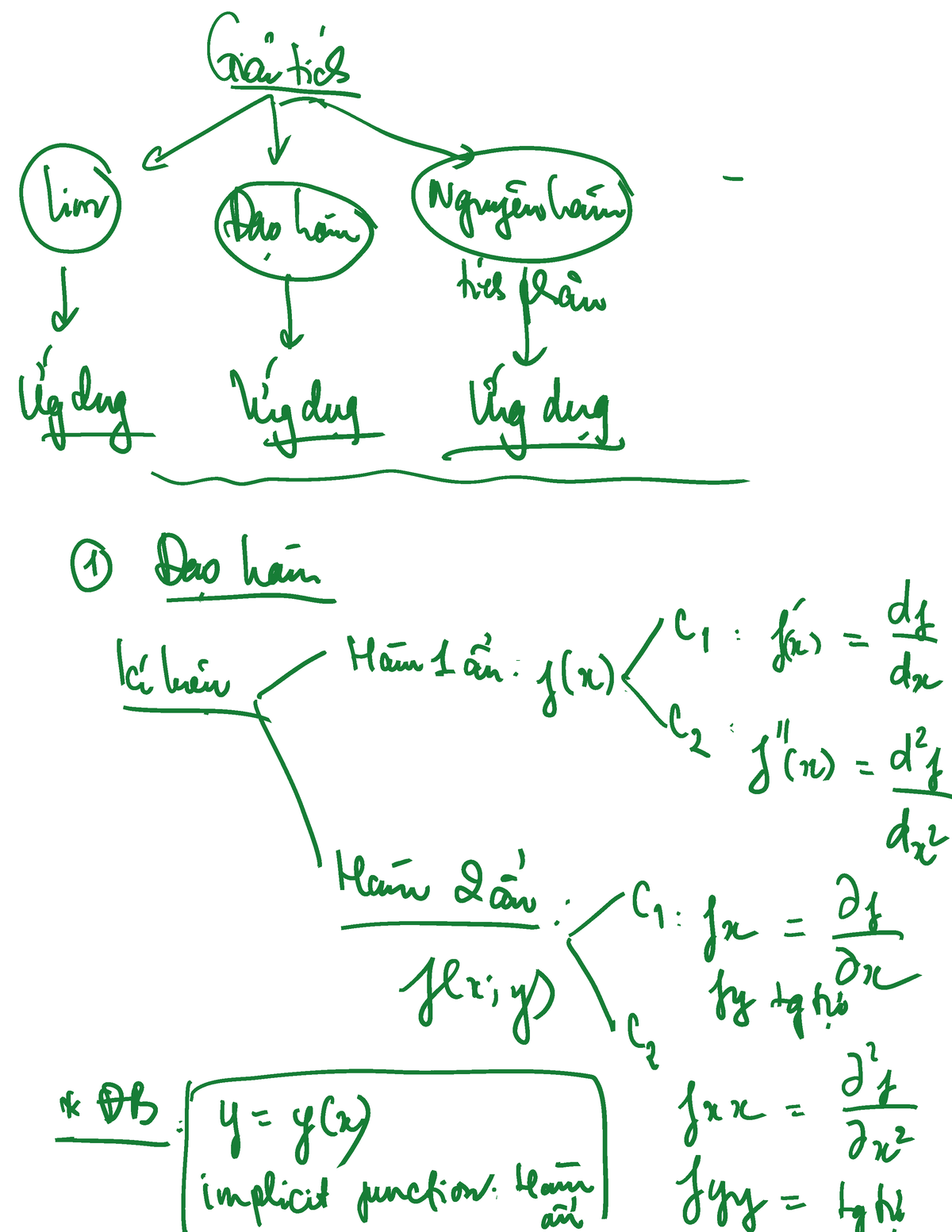 Calculus T2 Buổi 2 - Lecturer - Calculus 1 - Studocu