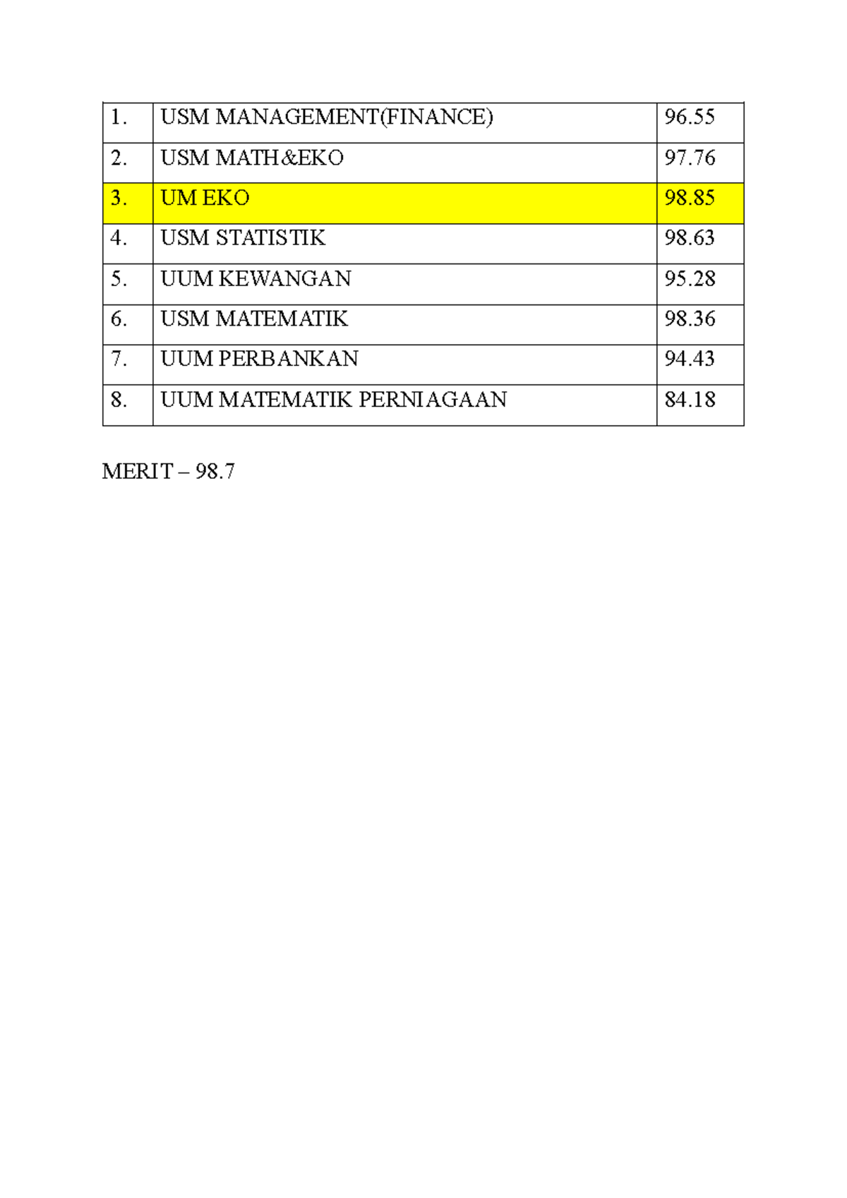UPU - upu choice - general knowledge - USM MANAGEMENT(FINANCE) 96. USM ...