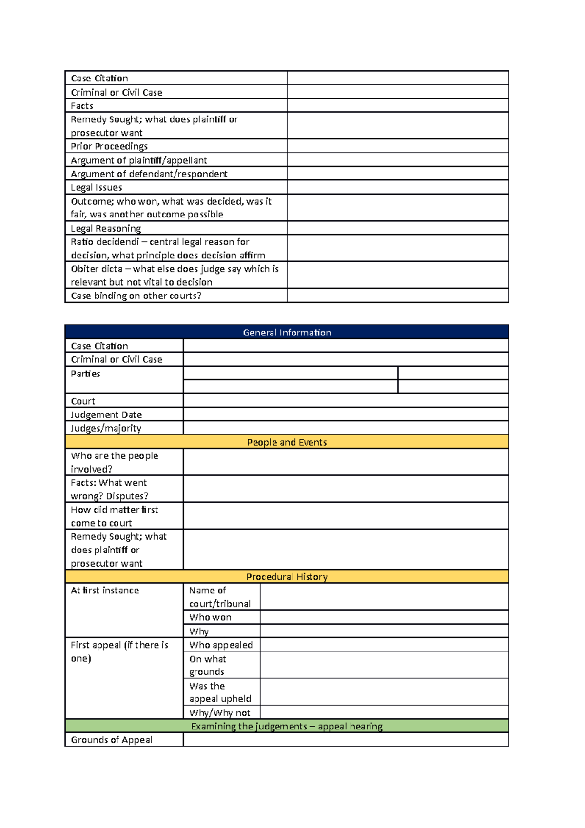 Case Brief Template - Case Citation Criminal or Civil Case Facts Remedy ...