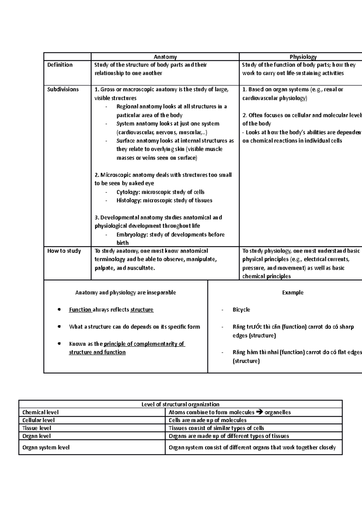 Chapter 1 Slides Summary - Anatomy Physiology Definition Study of the ...