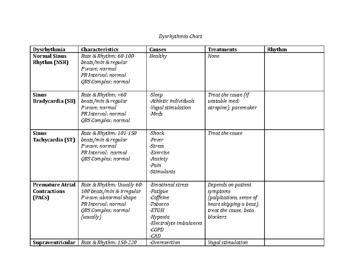 Dysrhythmia Chart - Dysrhythmia Chart Dysrhythmia Characteristics ...