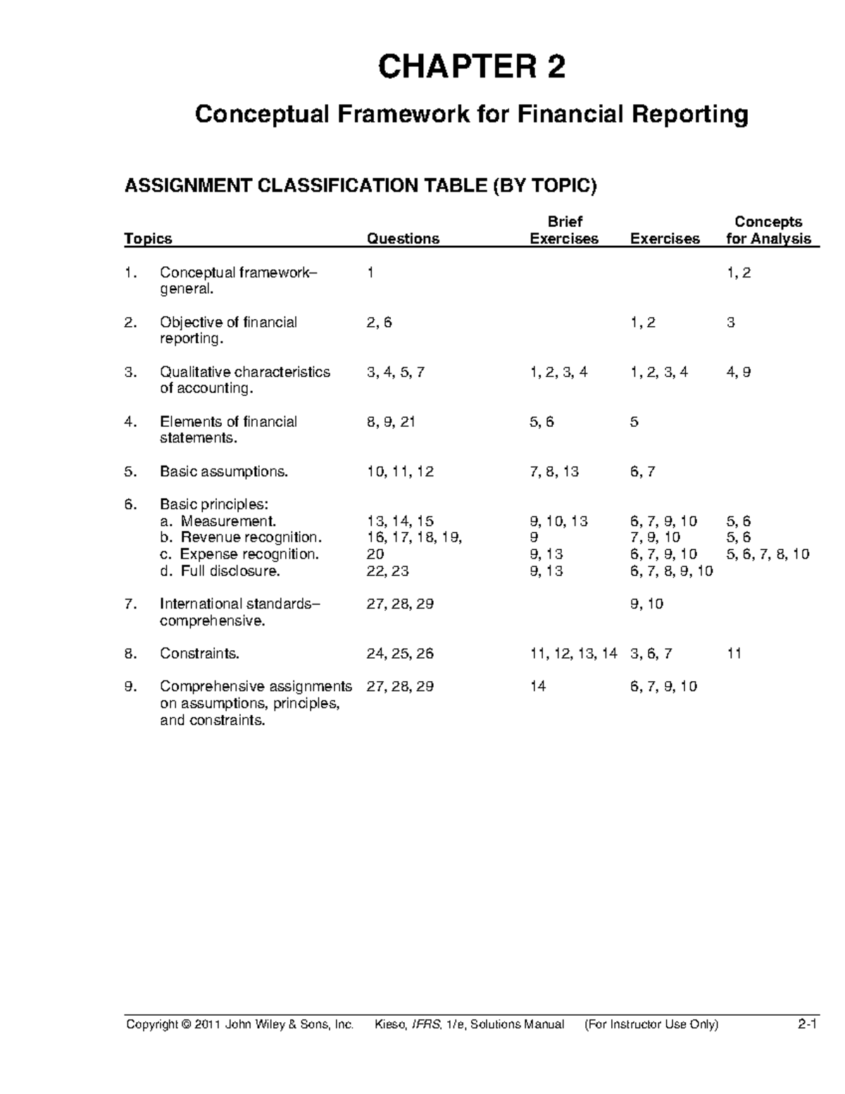 Ch02 - solution - Copyright © 2011 John Wiley & Sons, Inc. Kieso, IFRS ...