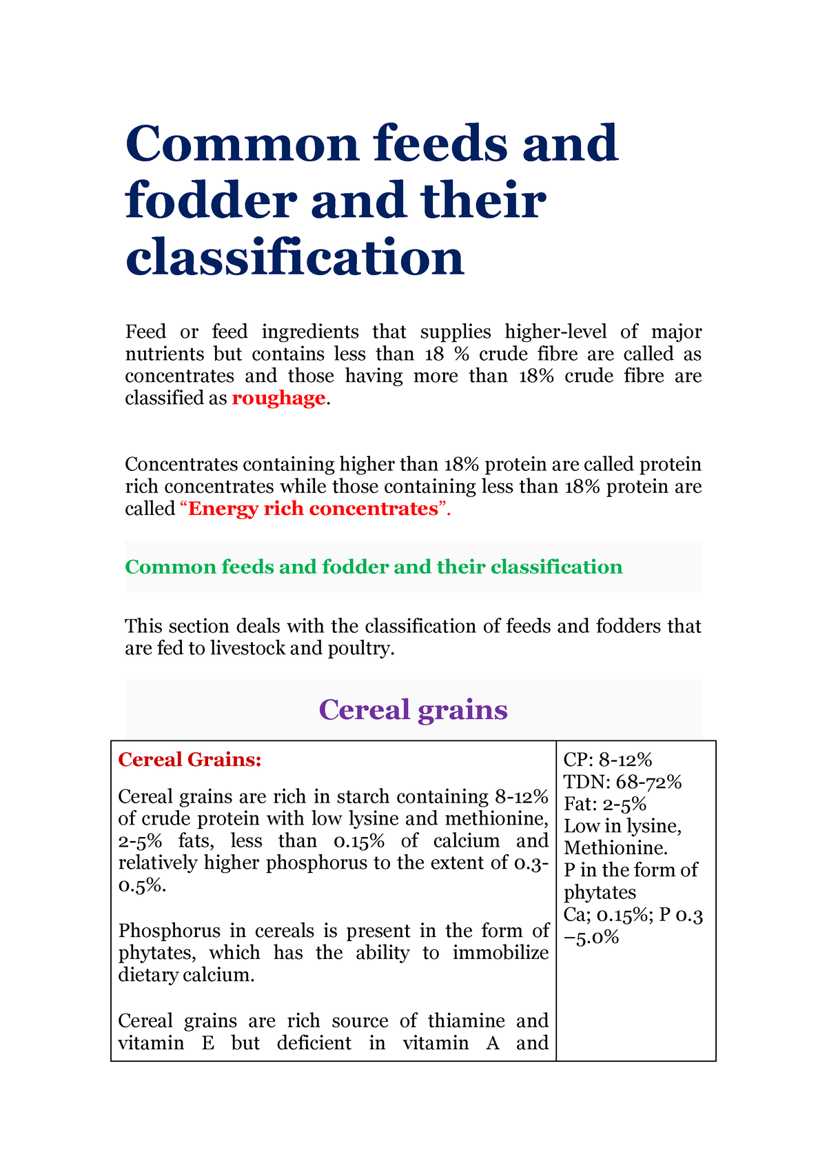 common-feeds-and-fodder-and-their-classification-common-feeds-and