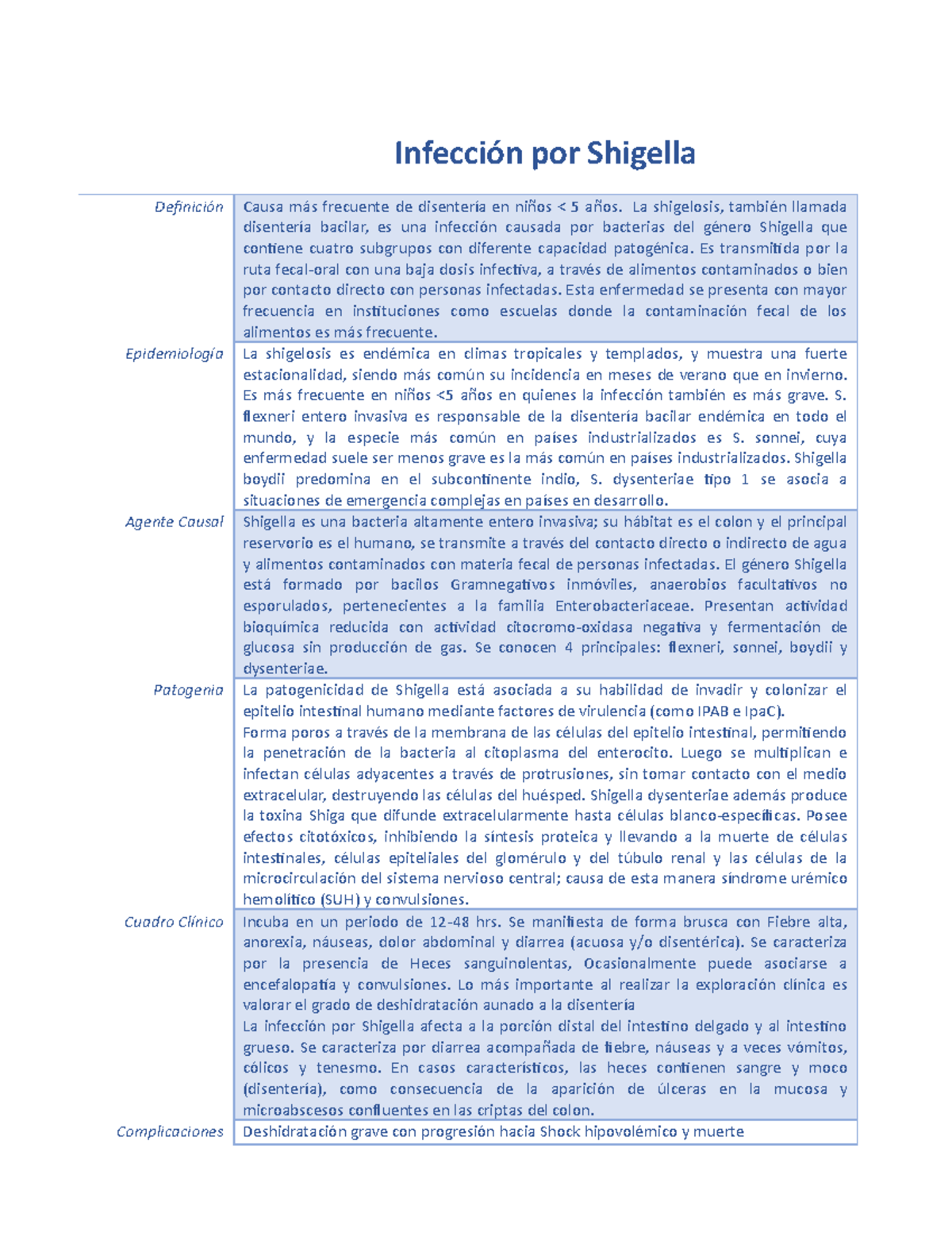 Decágolo Shigelosis - Infección por Shigella Definición Causa más ...