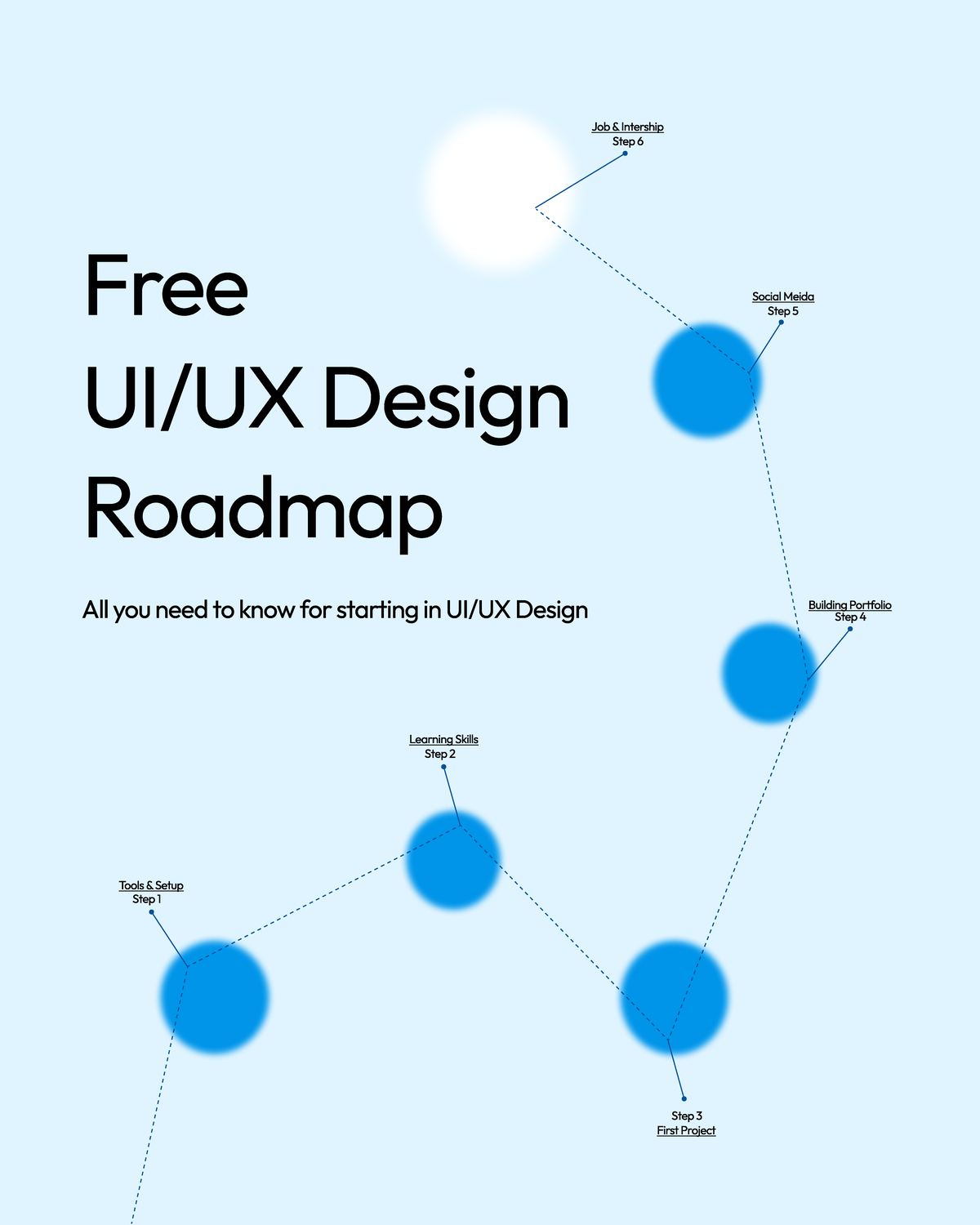 Free UIUX Design Roadmap - Step 1 Step 2 Step 4 Step 5 Step 6 Step 3 ...