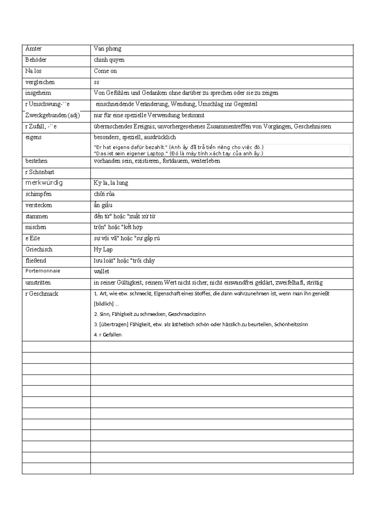 Wortschaft Ja, gern. Ämter Van phong Behöder chinh quyen Na los