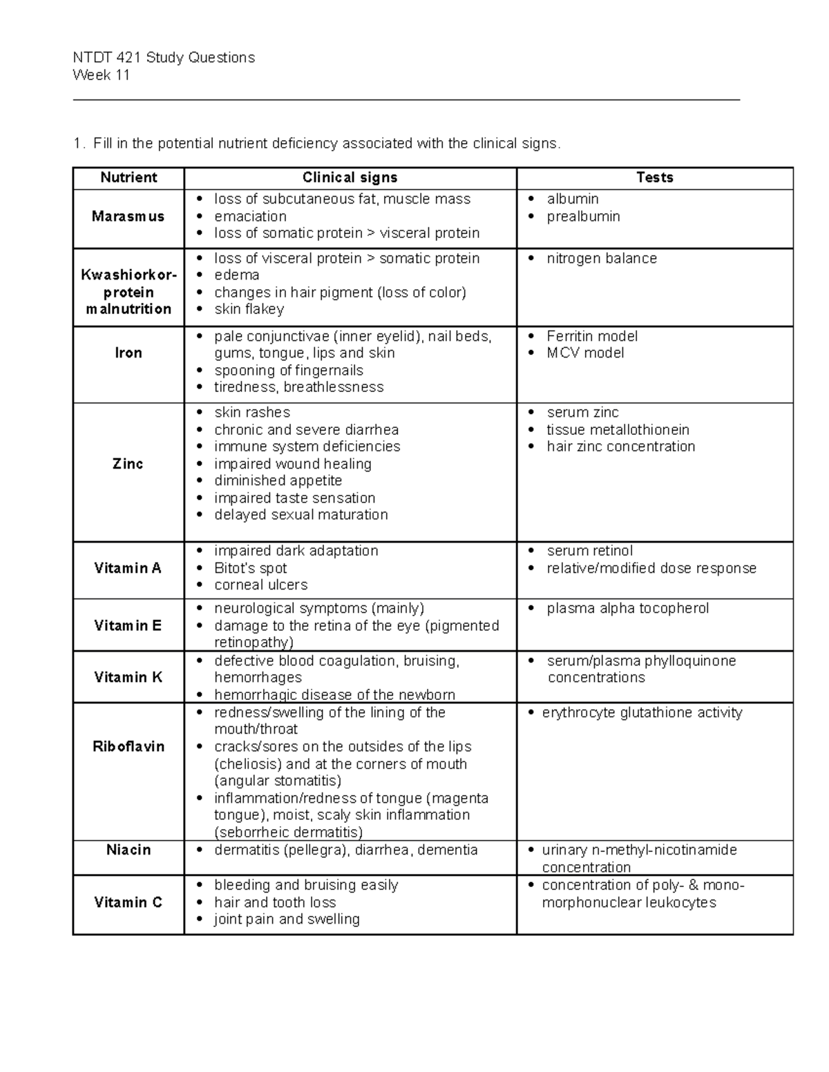 Questions.Week 11 - dr.t - NTDT 421 Study Questions Week 11 - Studocu