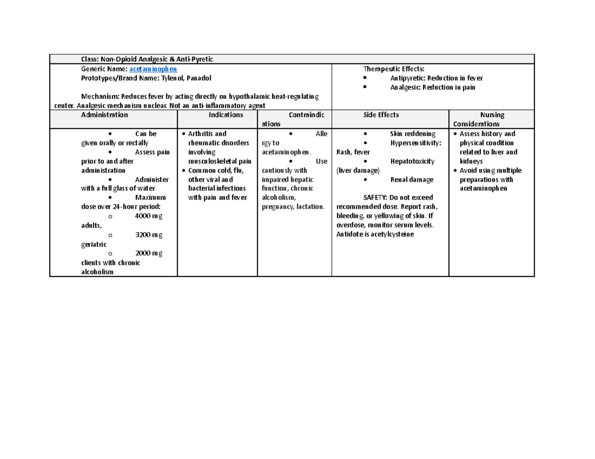 Pain and Mobility Medication Cards - Class: Non-Opioid Analgesic & Anti ...