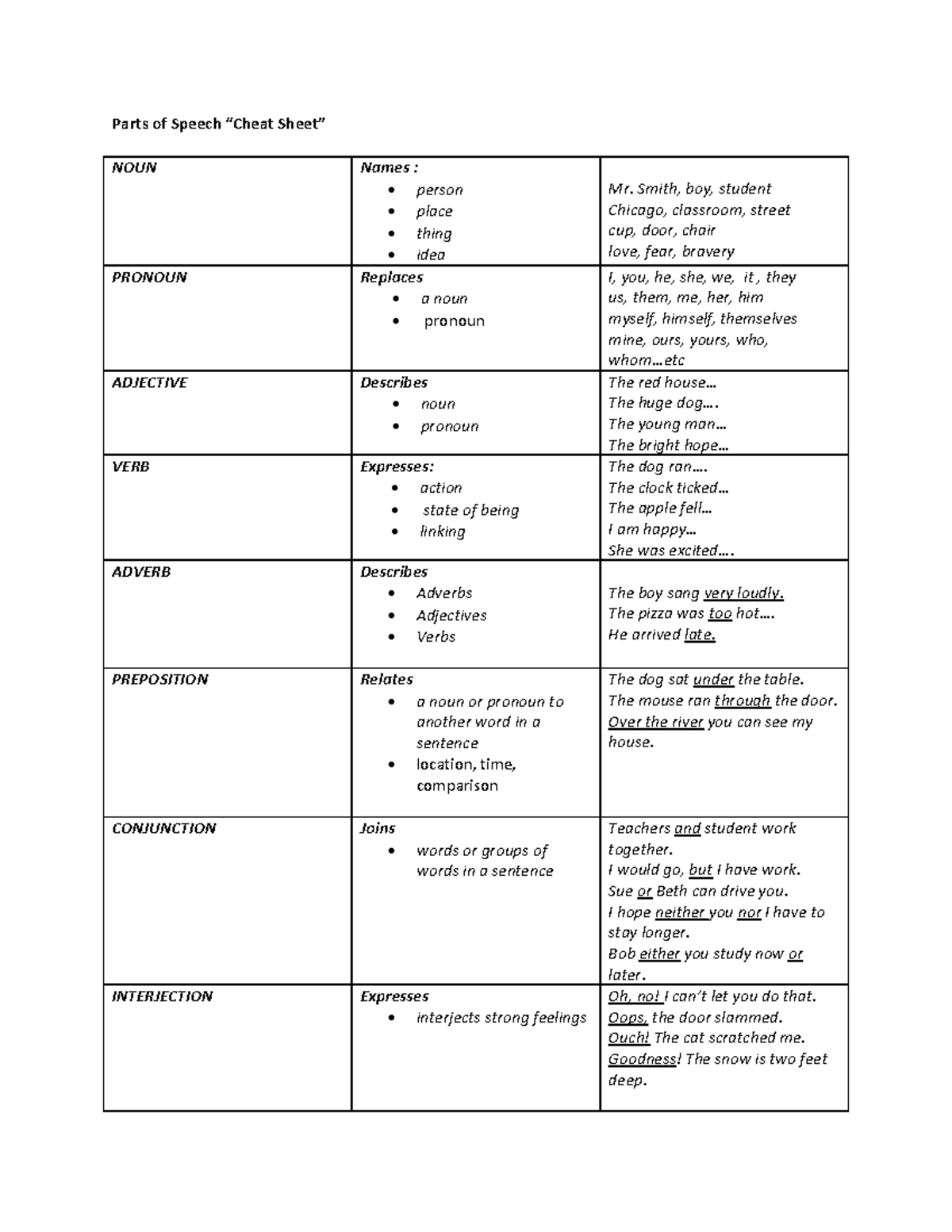 cheat-sheet-parts-of-speech-in-english-for-career-tests-parts-of