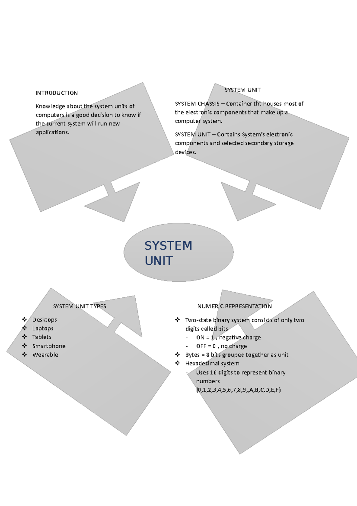 Assignment Csc134 System Unit System Chassis Container Tht Houses Most Of The Electronic Assignment Csc134 System Unit System Chassis Container Tht Houses Most Of The Electronic