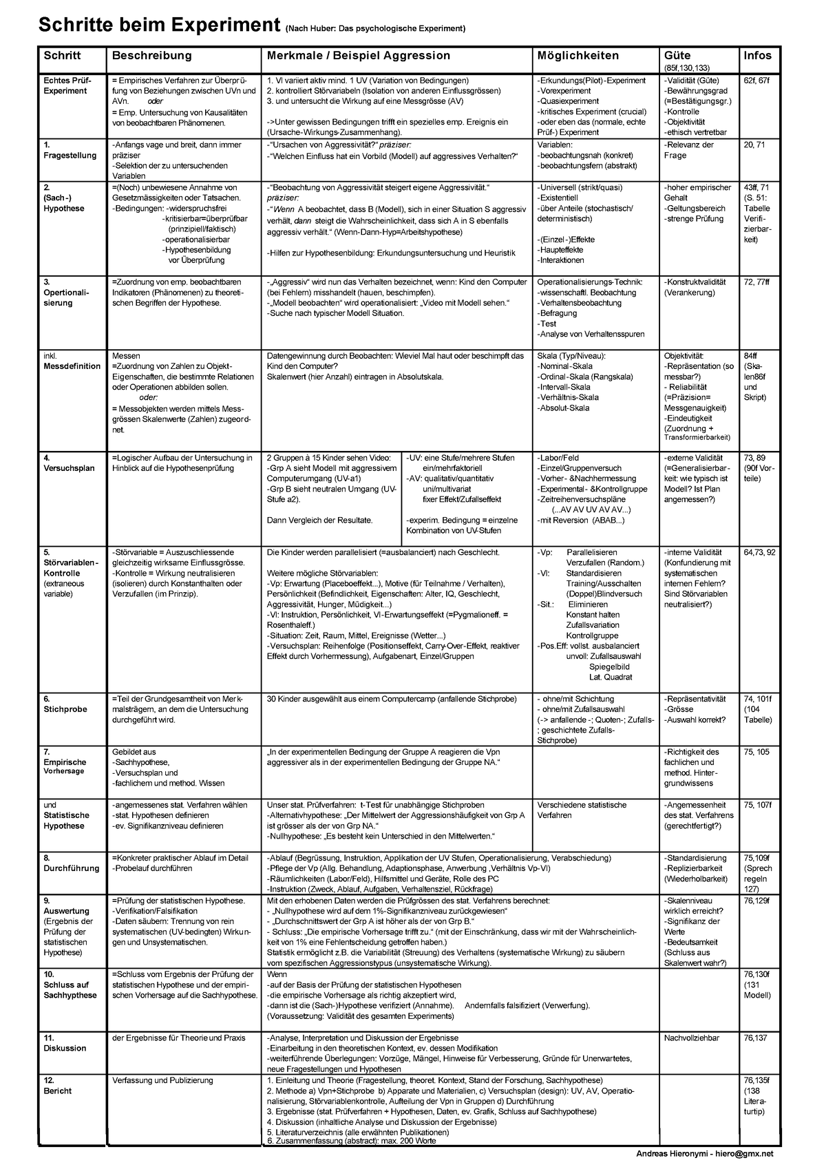 huber das psychologische experiment