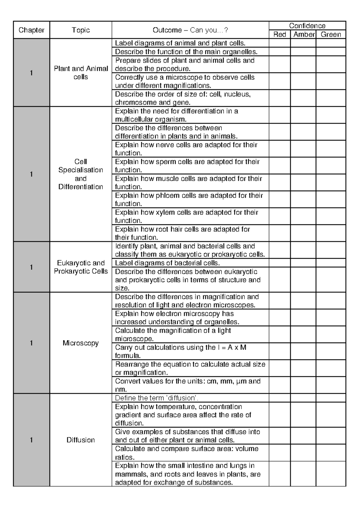 MOCK Checklist 2023-2024 - Chapter Topic Outcome – Can you ...