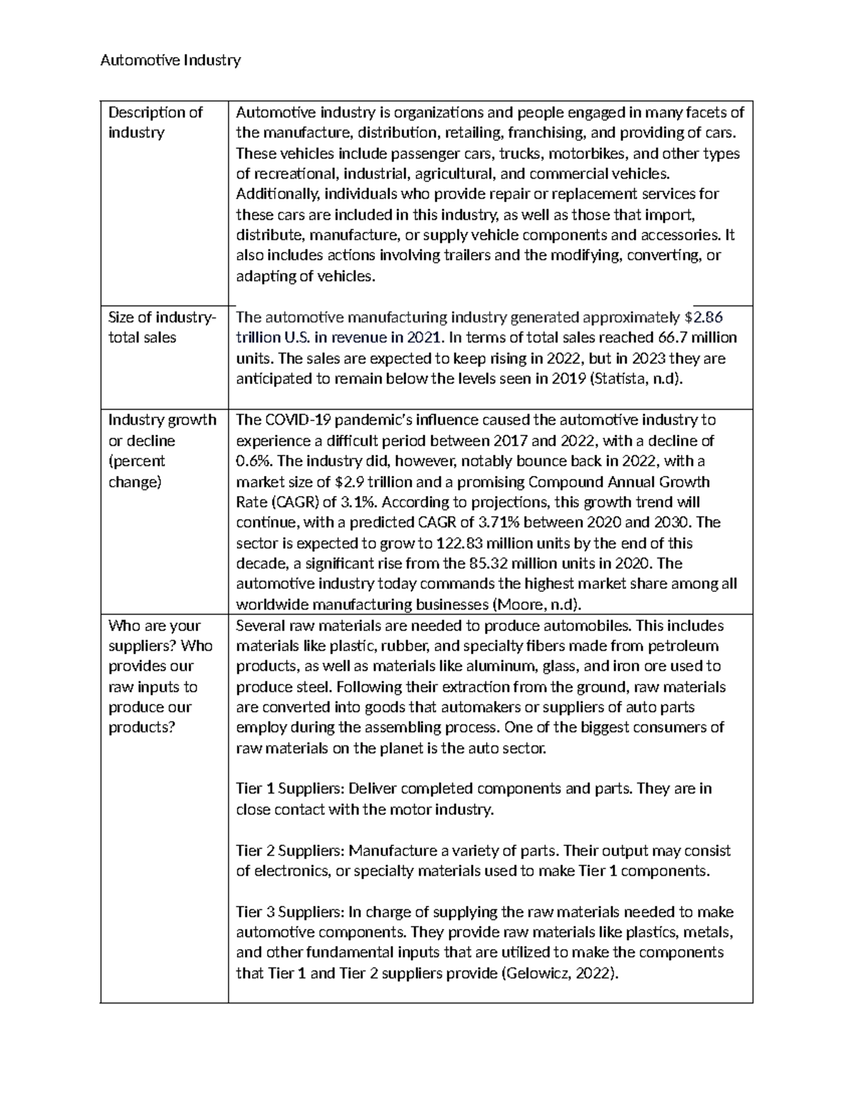 Automotive Industry Component 2 Individual Prep - Description of ...