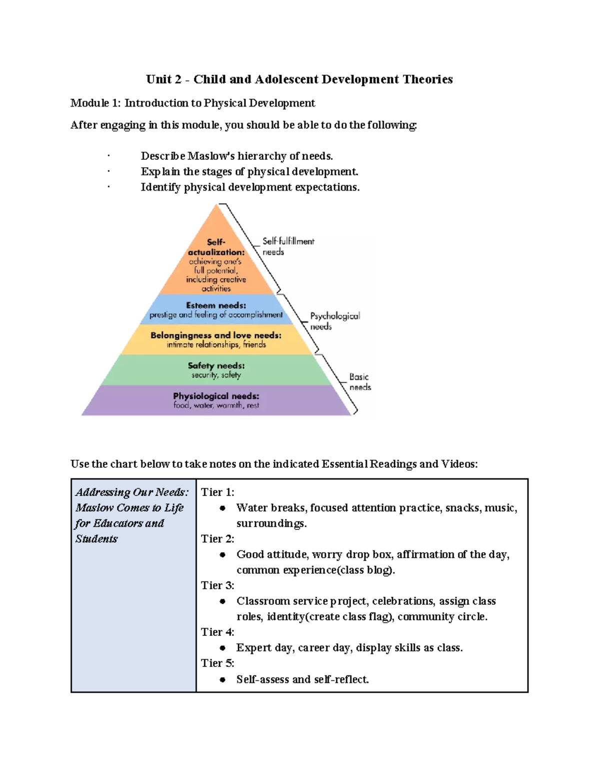 D094 Notes - Bibjb - D090 - WGU - Studocu