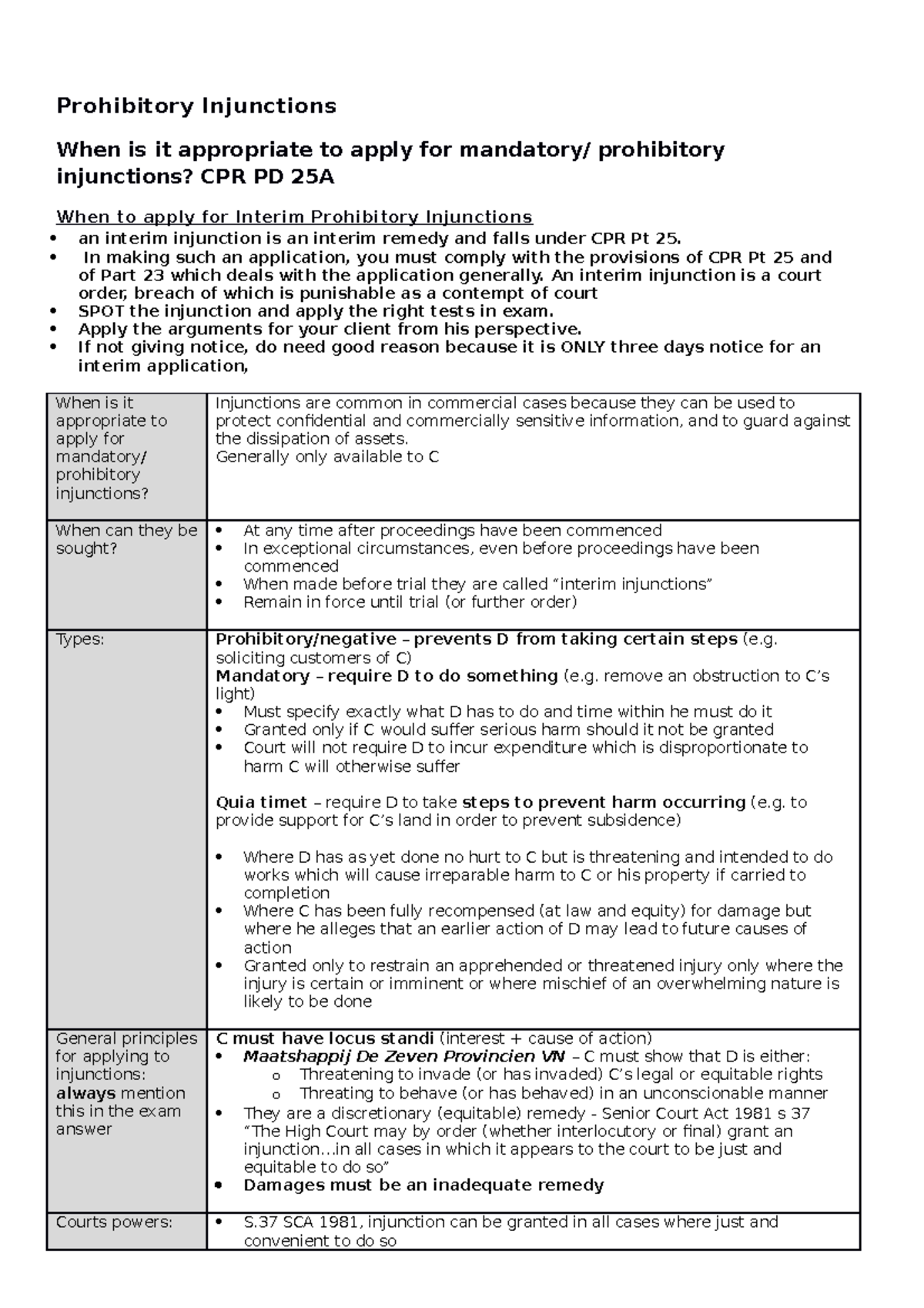 Prohibitory Injunctions - Prohibitory Injunctions When Is It ...