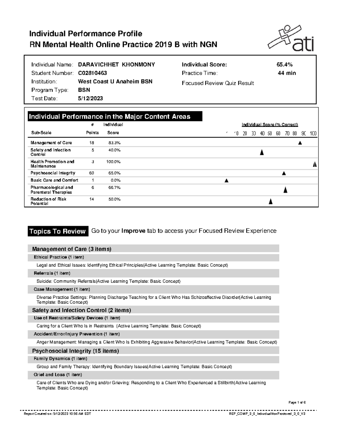 2019 Practice NGN - Individual Performance Profile RN Mental Health ...