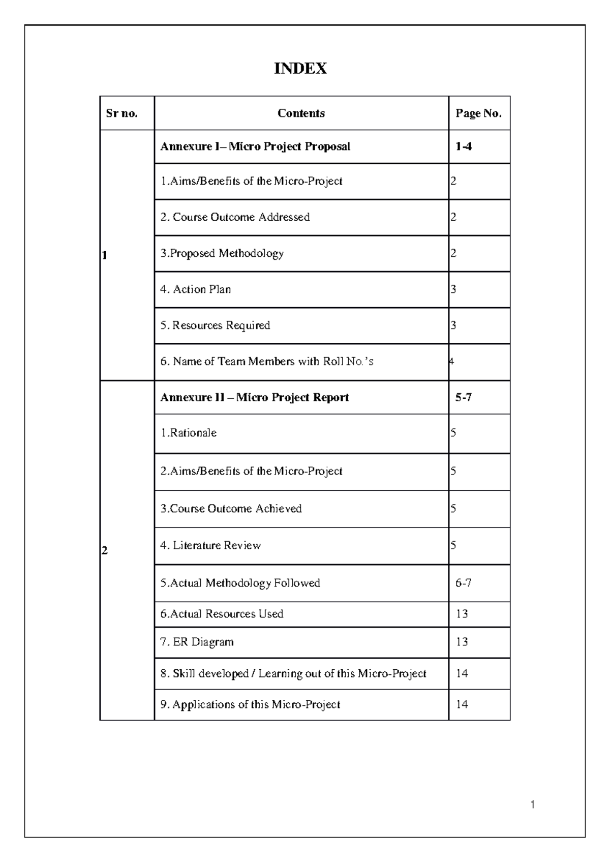 Software engineering(c batch) - INDEX Sr no. Contents Page No. Annexure ...