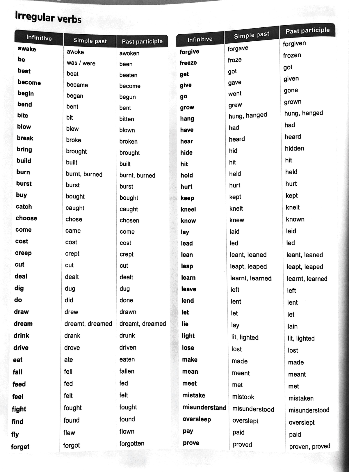 verb-table-to-so-lfdmsd-statistic-studocu