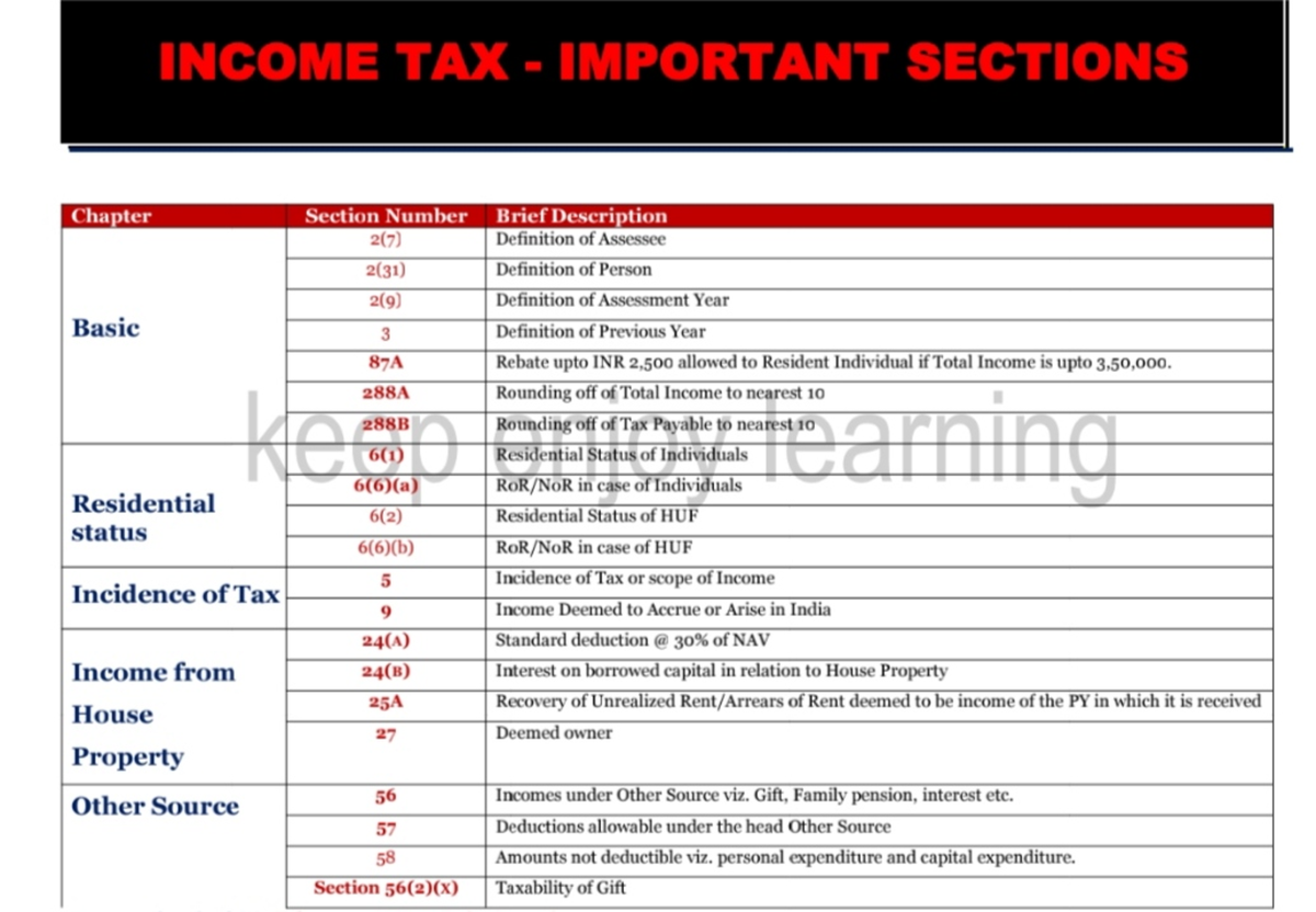 Income Tax Imp Sections - Bcom Hons. - StuDocu