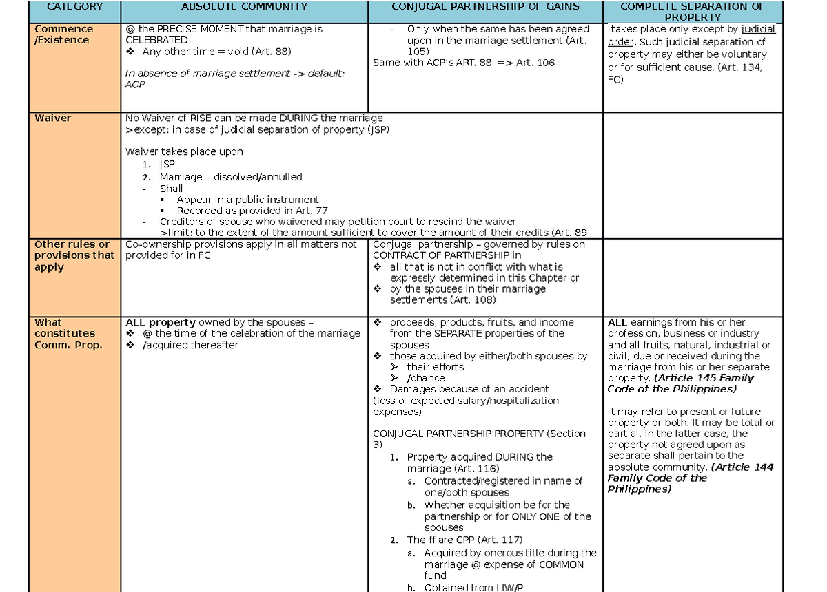 PFR Table of Property Regime Persons And Family Relations Studocu