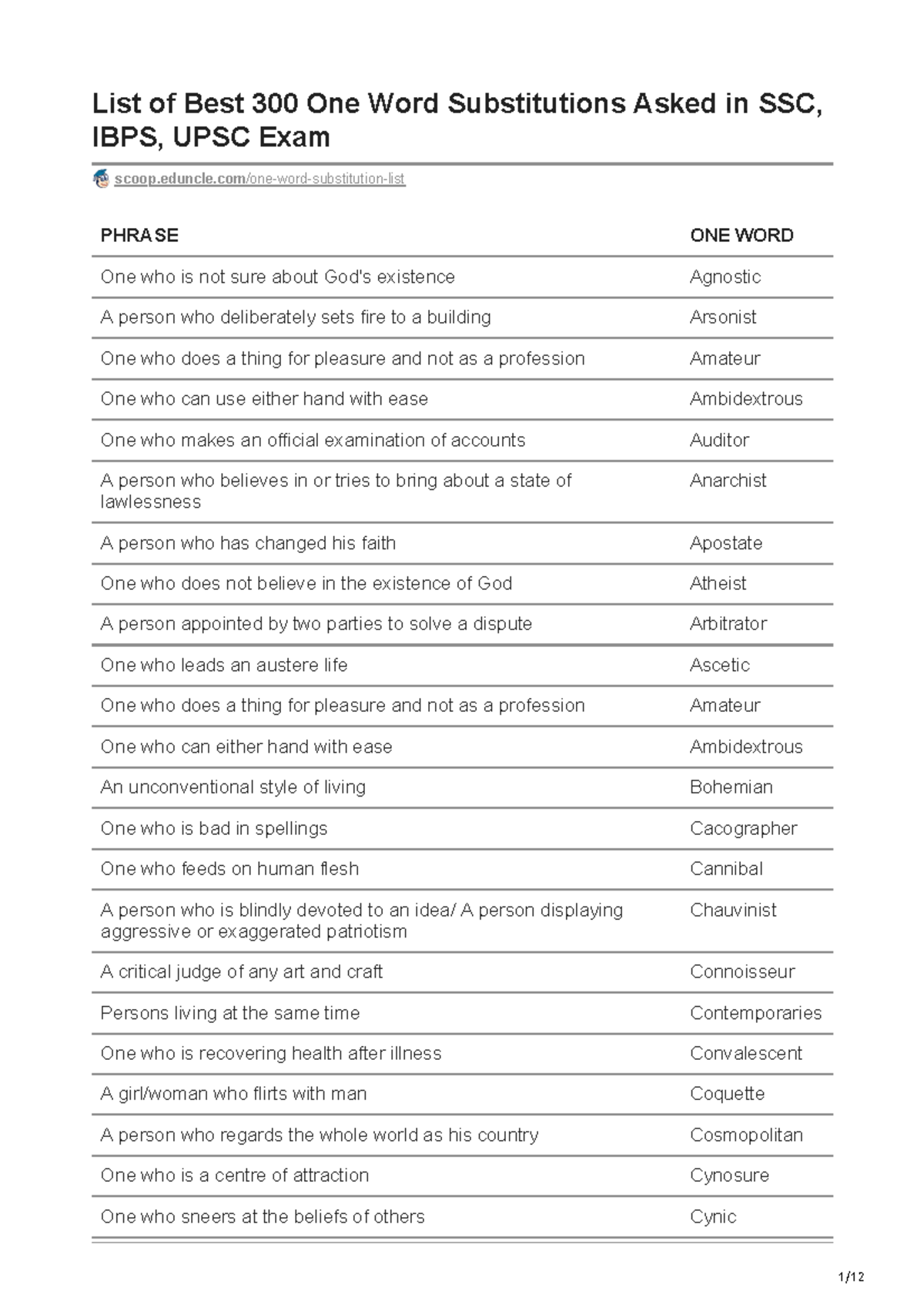 300-one-word-substitutions-asked-in-ssc-ibps-upsc-exam-eduncle-one