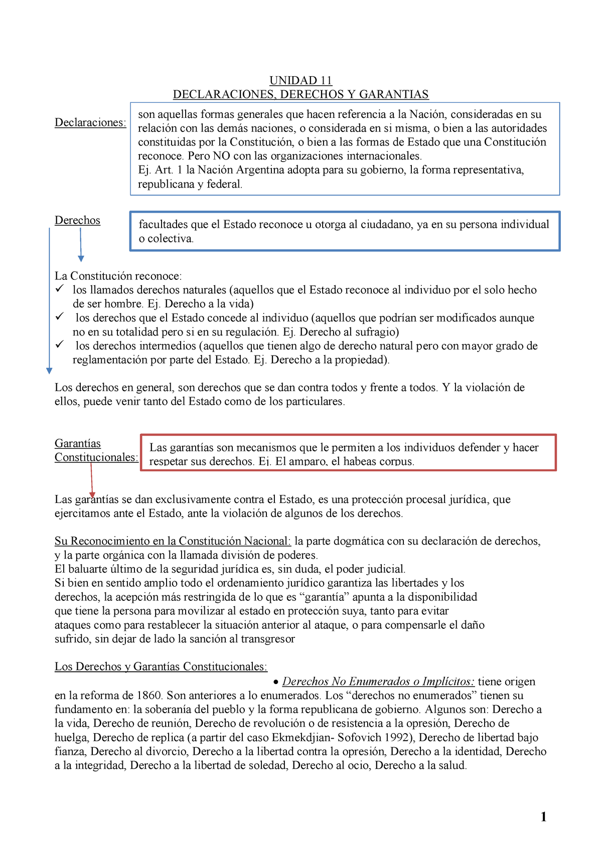 Resumen De Derecho Constitucional PARA Final (1).docx · Versión 1 ...