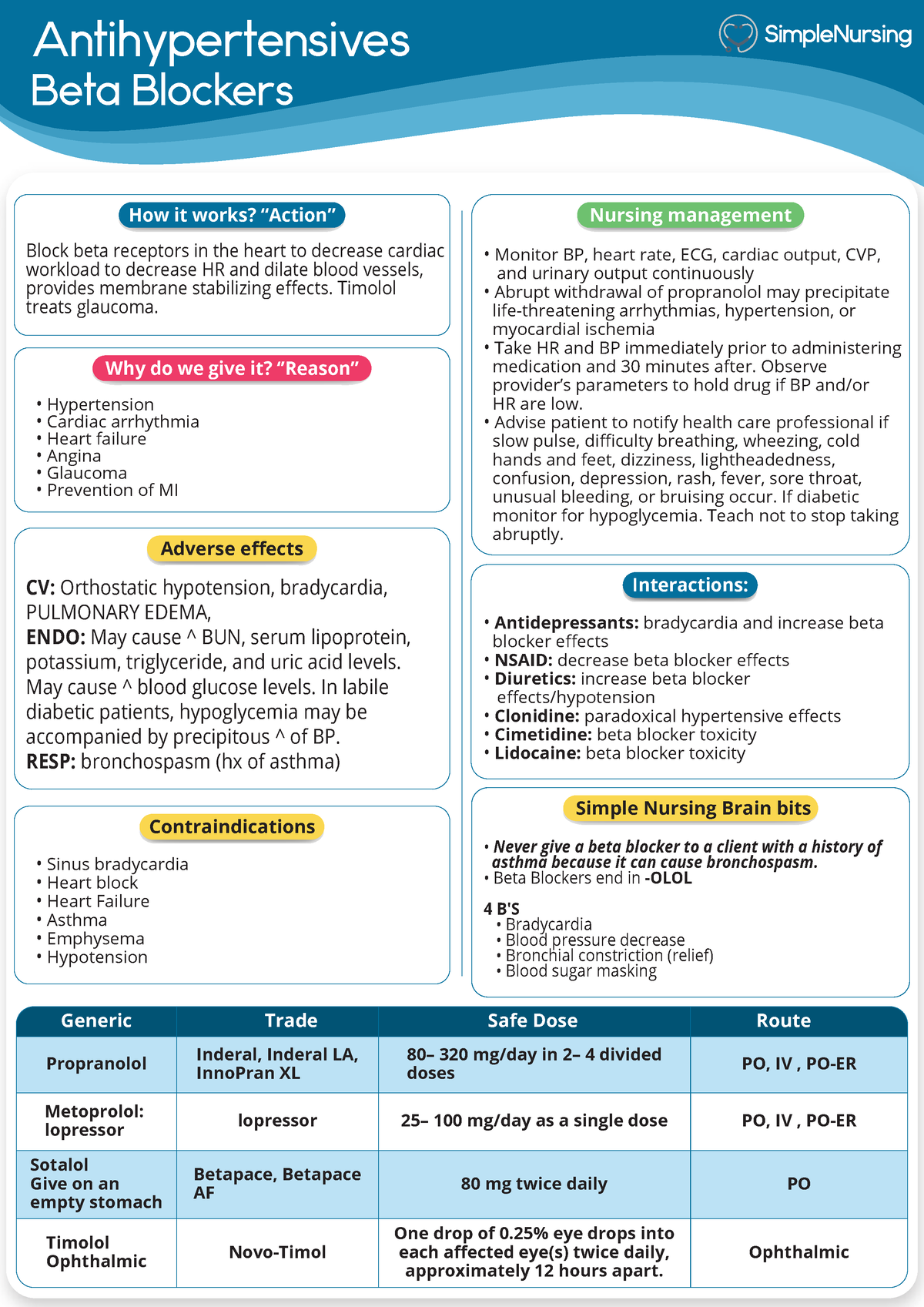 4 B Beta Blockers Beta Blocker Notes Antihypertensives Beta