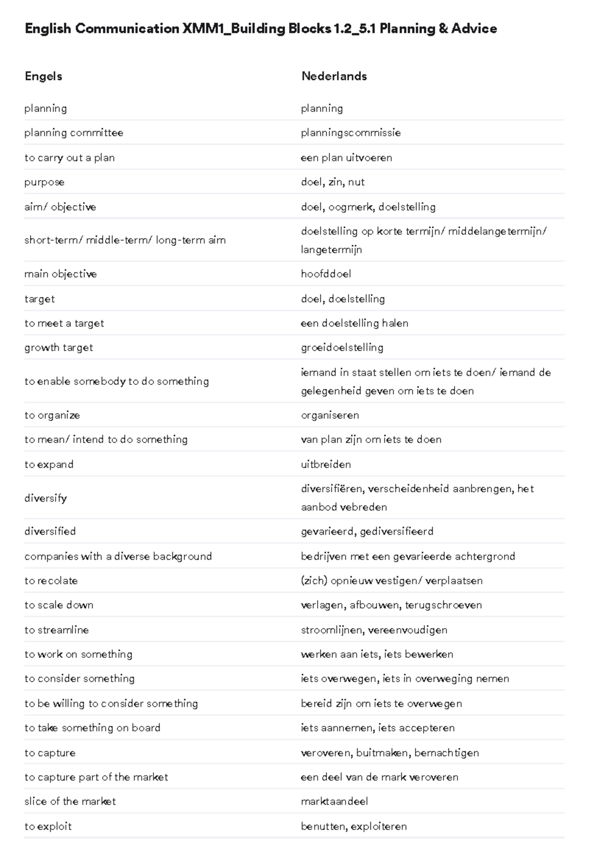 Building blocks vocabulary chapter 5 English Communication XMM1