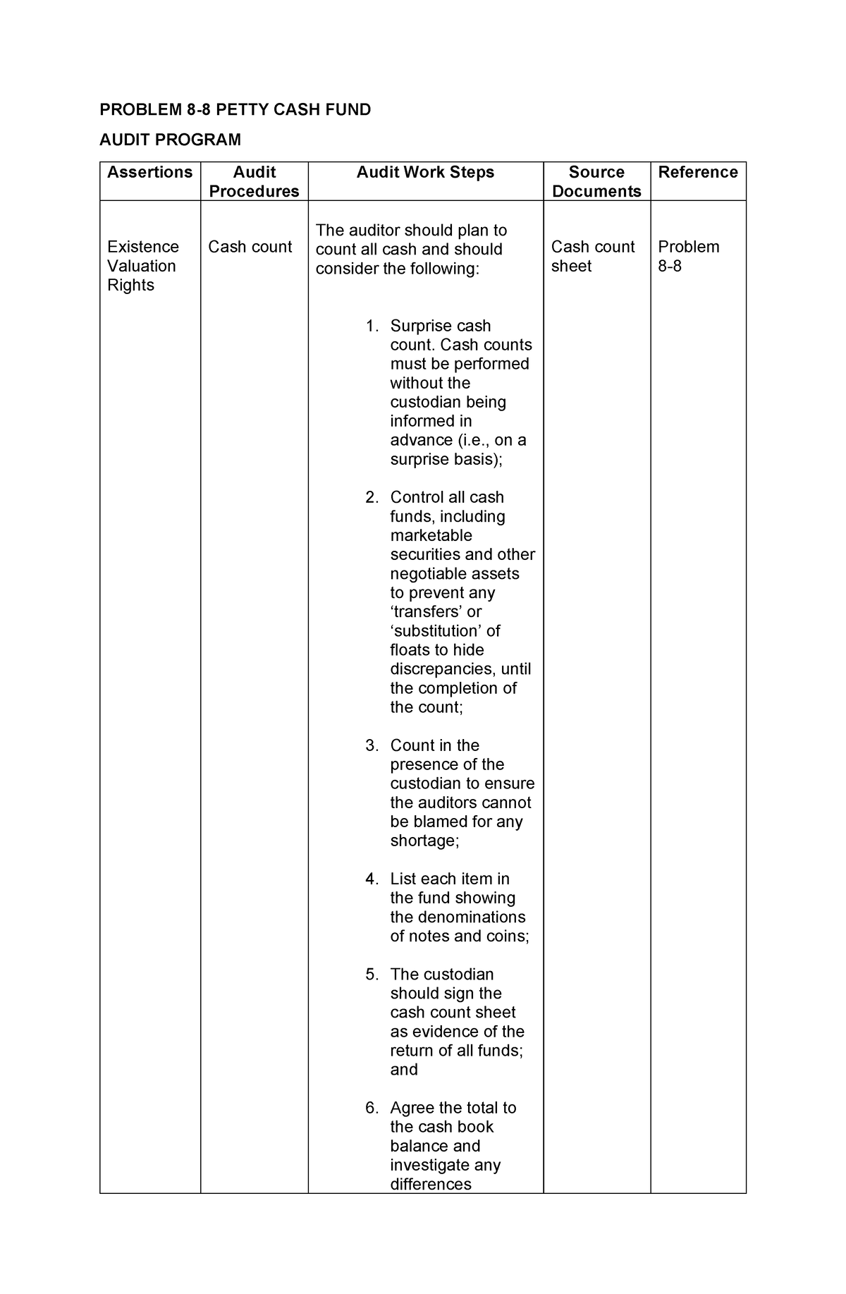 group-2-problem-8-8-petty-cash-fund-assignment-bsa-act-142