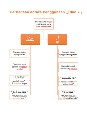 Pembagian Isim (Kata Benda) - اِسْ مٌ Isim (Kata Benda) Pengertian Isim ...