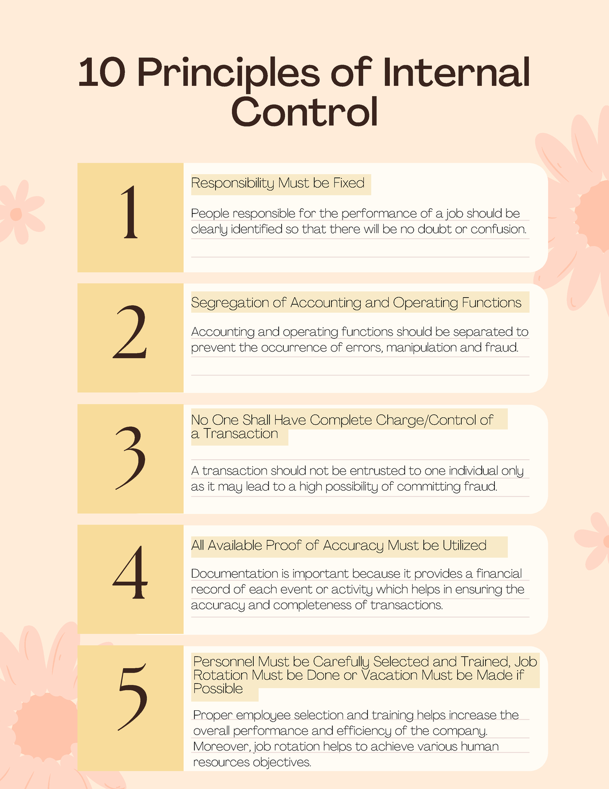 assignment-1-10-principles-of-internal-control-segregation-of