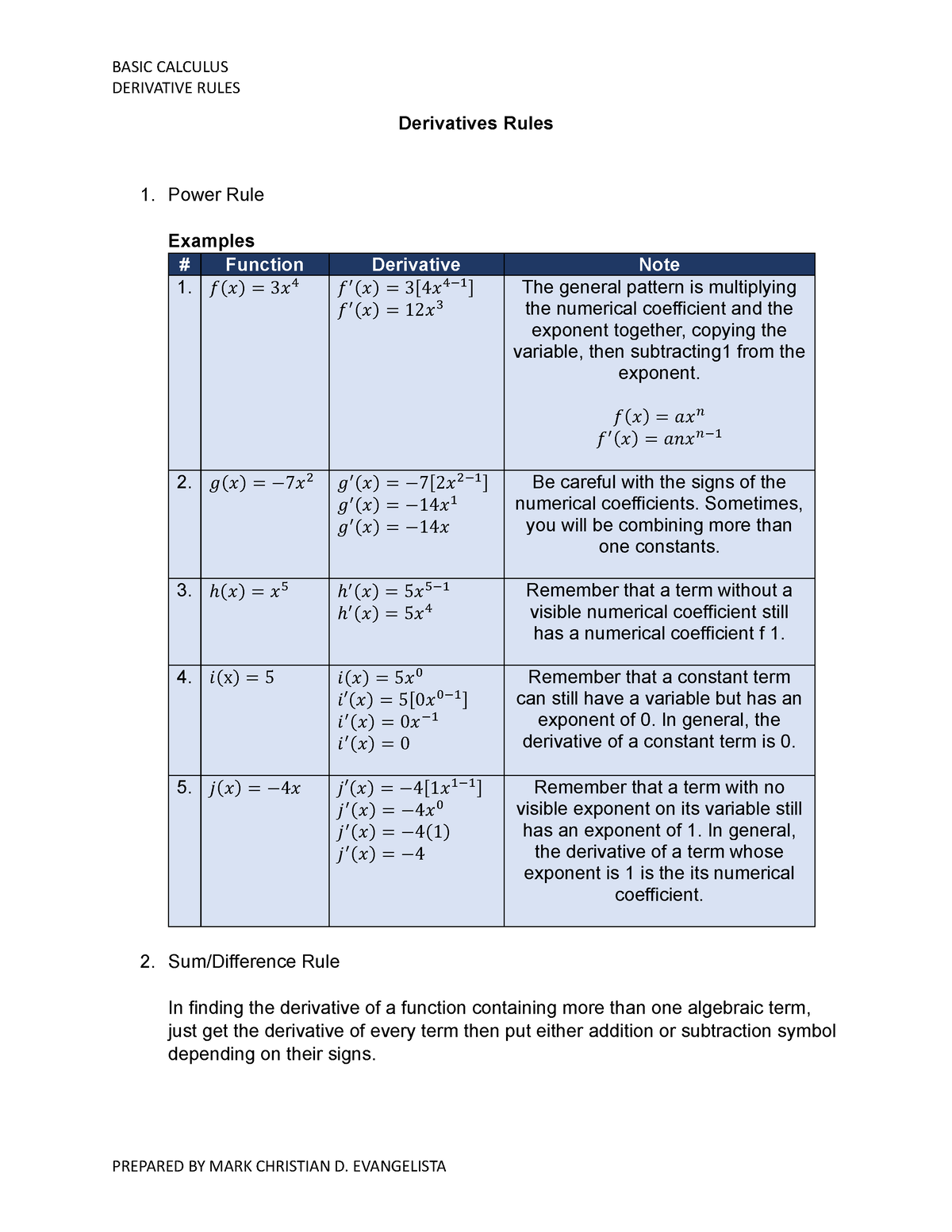 Derivative-Rules - Dsgehht - DERIVATIVE RULES Derivatives Rules Power ...