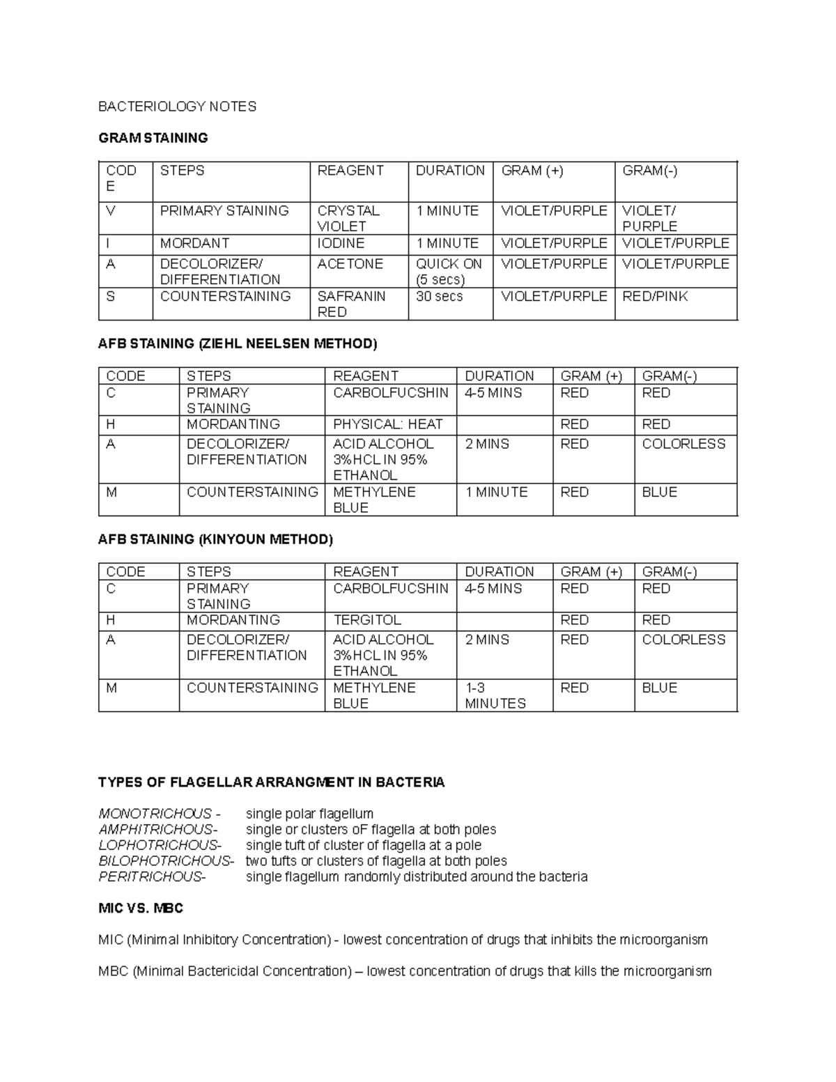 Bacte- Intern- Reviewer - BACTERIOLOGY NOTES GRAM STAINING COD E STEPS ...