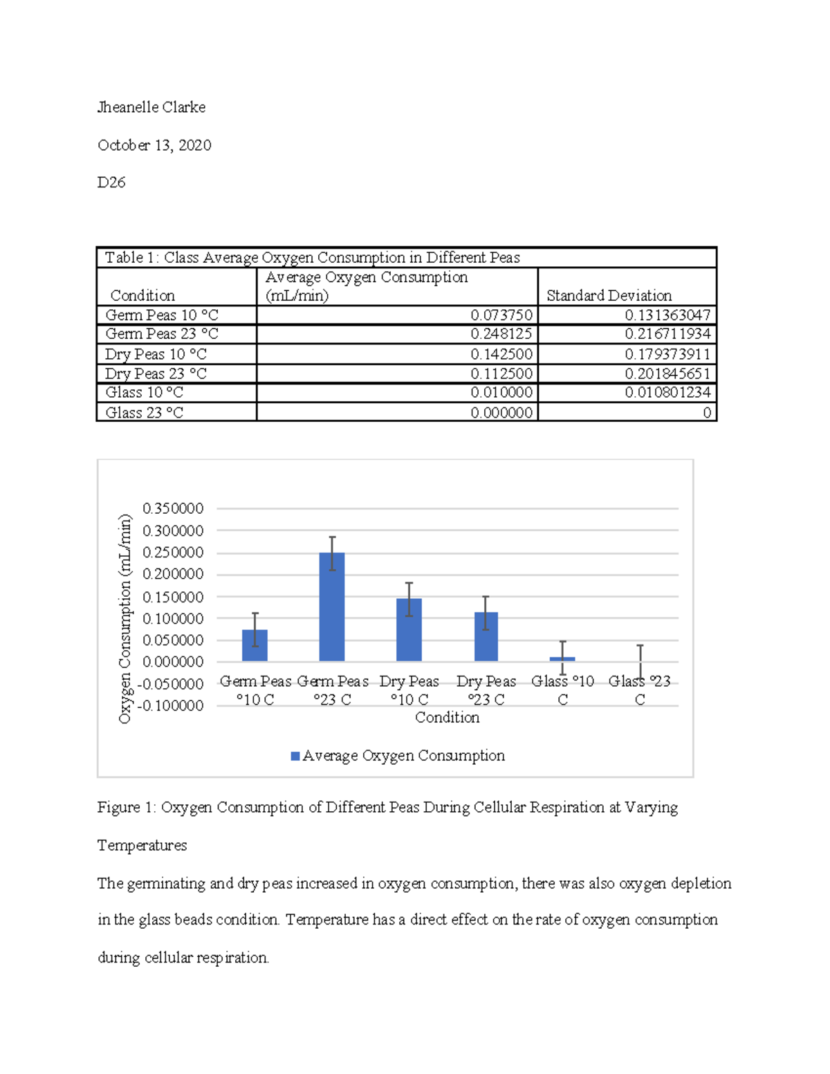 Bio Lab 6. Copy 2 Biology lab 6 Jheanelle Clarke October 13, 2020 D
