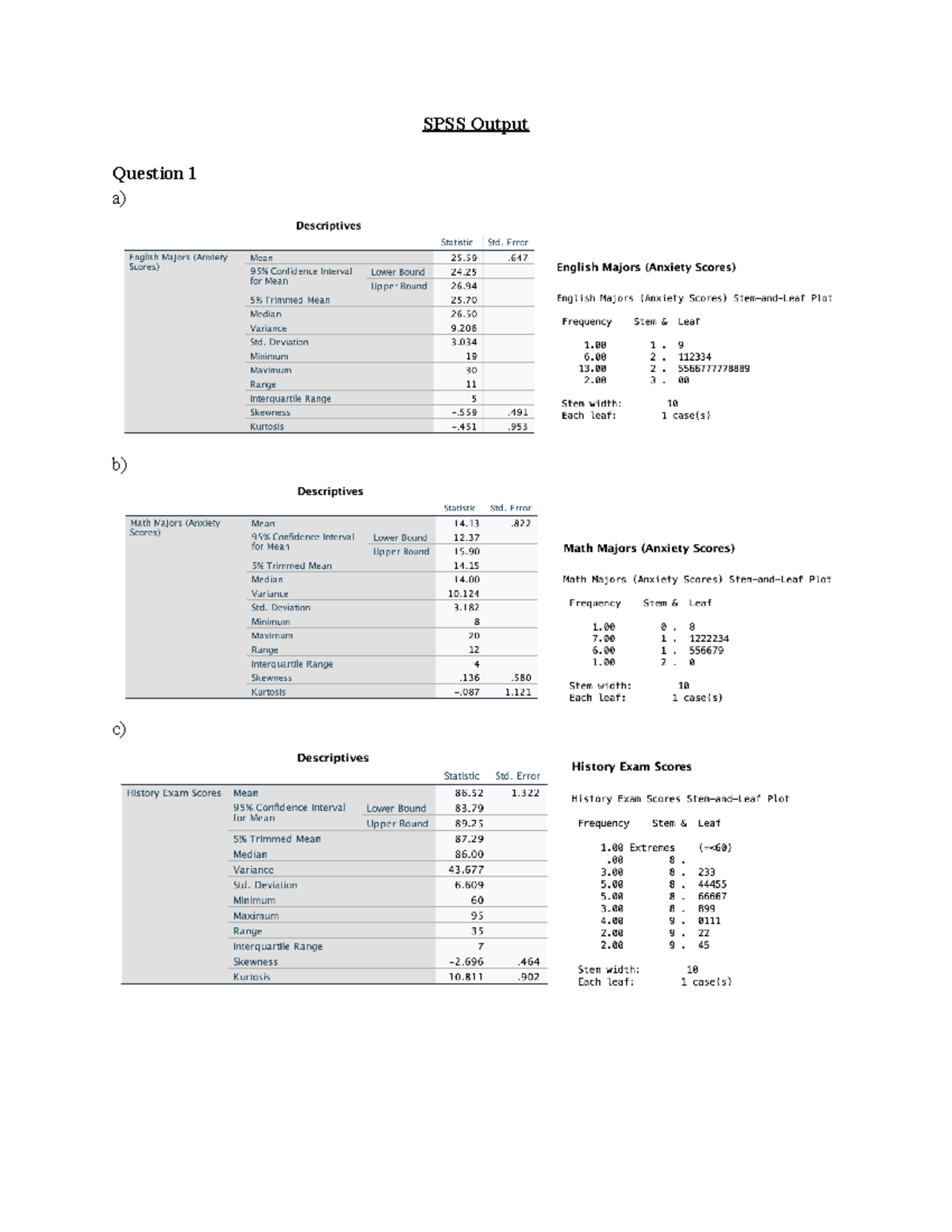 SPSS 1 - SPSS Assignment #1 - SPSS Output Question 1 A) B) C) Question ...