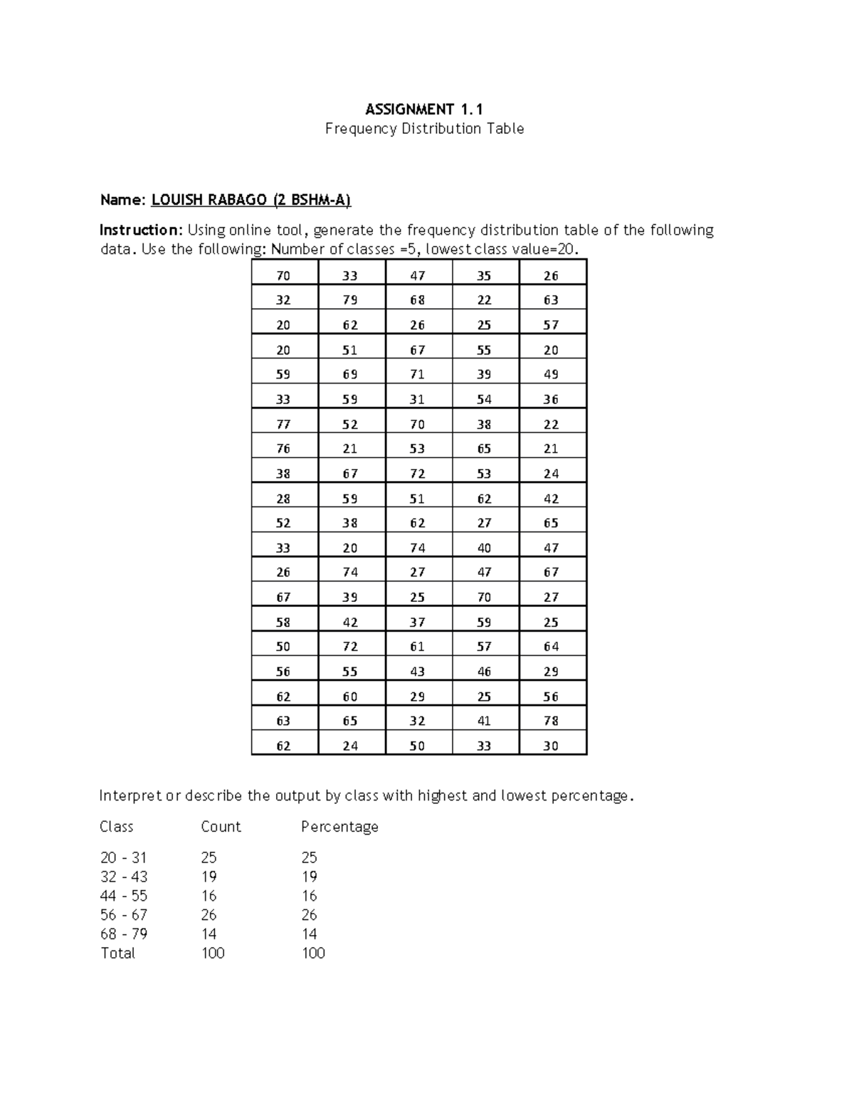 Assignment 1.1 (A) - frequency distribution table - Frequency ...